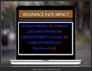 Tickets and your insurance Rates